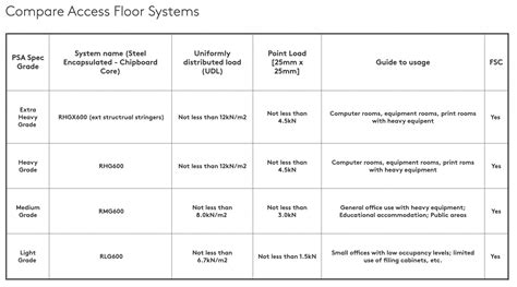 PSA Performance Specification – Setting the Standard for Raised .